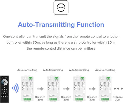 BTF-LIGHTING 5050SMD FCOB COB Dimming RF 2.4GHz Wireless Remote RC01RFB &2PCS C01RF Tuya Controller Kit 4 Zones Group Control PWM Single Color (+V -V) 2pin LED Neon Rope Light DC5V DC12V DC24V