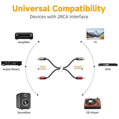 2RCA to 2RCA Cable 4.9FT (Male to Male), Gold-Plated Stereo Audio Cable for Home Theater, HDTV, Amplifier, Hi-Fi Systems, Car Audio, Gaming Consoles, Speakers, Subwoofer (4.9FT/1.5M)