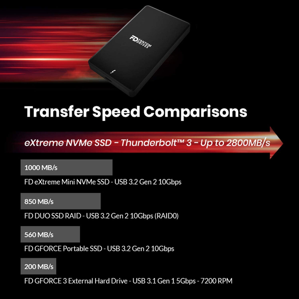 Fantom Drives - 4TB External 3D NAND TLC Portable Solid State Drive - Thunderbolt 3 & 4 USB 3.2 Type-C - 2800MB/s -TB3X-2300N4TB