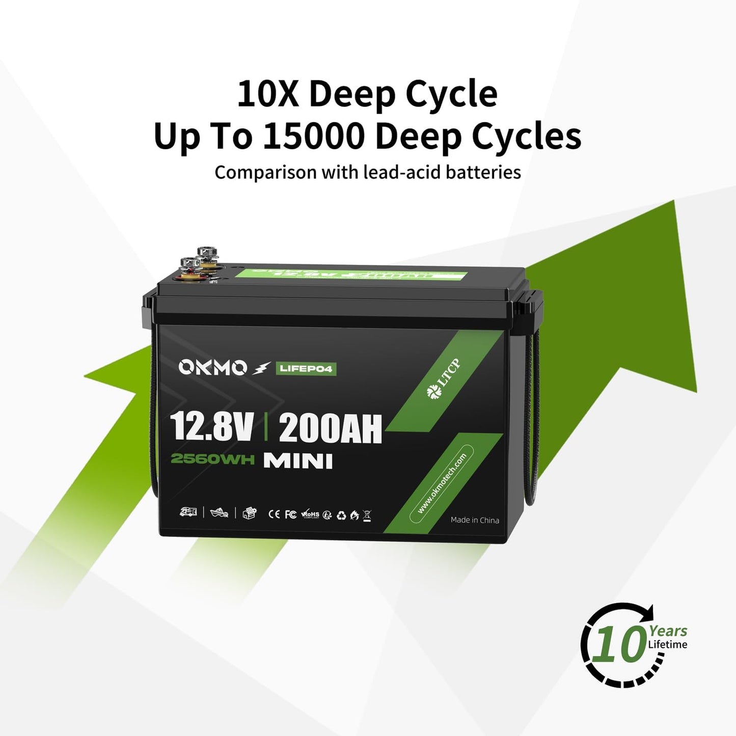 OKMO 200Ah LiFePO4 Battery 12V Updrade Mini Size, 10 Years 15000+ Deep Cycles, for RV, Van, Home Solar Energy Storage Off-Grid, Marine Boat Trolling Motor