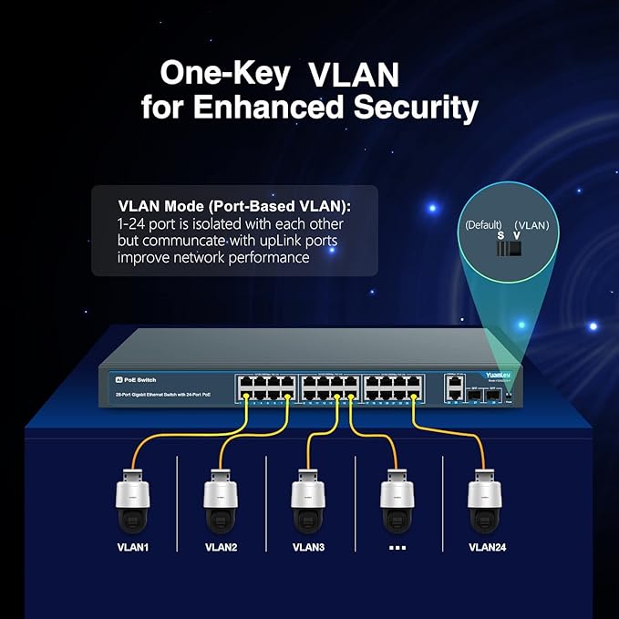 24 Port Gigabit Ethernet PoE Switch with 2 Uplink Gigabit Port & 2 SFP Port, YuanLey Unmanaged 24 Port PoE+ Network Switch, Rackmout, Build in 400W Power, Support 802.3af/at, Plug and Play