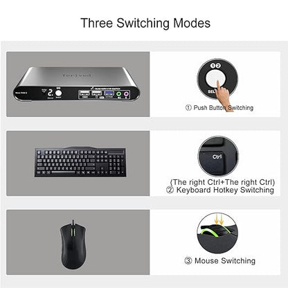 2 Computers 2 HDMI Monitors KVM Switch 4K@60Hz, Hotkey Switching, EDID, Audio and Microphone, Aluminum Alloy Shell,Digital Display, Dual Monitor USB 3.0 Hub, HDR10 with Cables