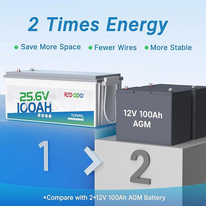 Redodo 24V 100Ah LiFePO4 Lithium Battery, Max. 2560W Power Output, Built in 100A BMS, 4000-15000 Deep Cycles & 10-Year Lifetime, Perfect for RV, Marine, Trolling Motor, Solar Off-Grid System