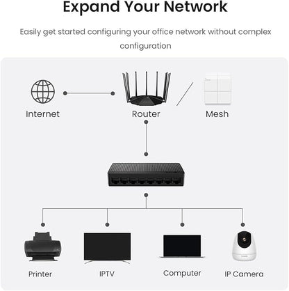 Tenda SG108, 8 Port Gigabit Switch, Unmanaged Home Ethernet Switch, Office Ethernet Splitter, Plug & Play, Plastic Case, Desktop/ Wall-Mount, Fanless Quiet, Limited Lifetime Protection