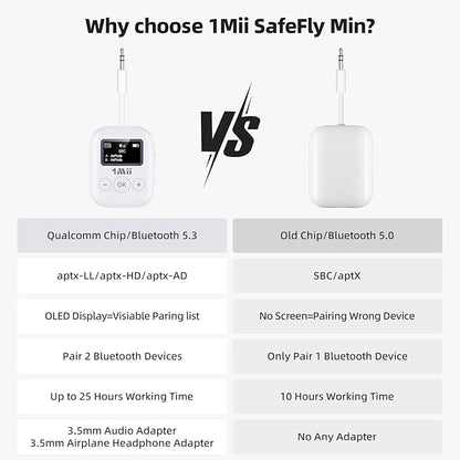 1Mii Bluetooth Transmitter for Airplane, Bluetooth 5.3 Adapter for TV,Airplane Travel Essentials, Aptx Low Latency Wireless Audio Aux for Headphones, Any 3.5mm Jack,Linking 2 Devices (White)