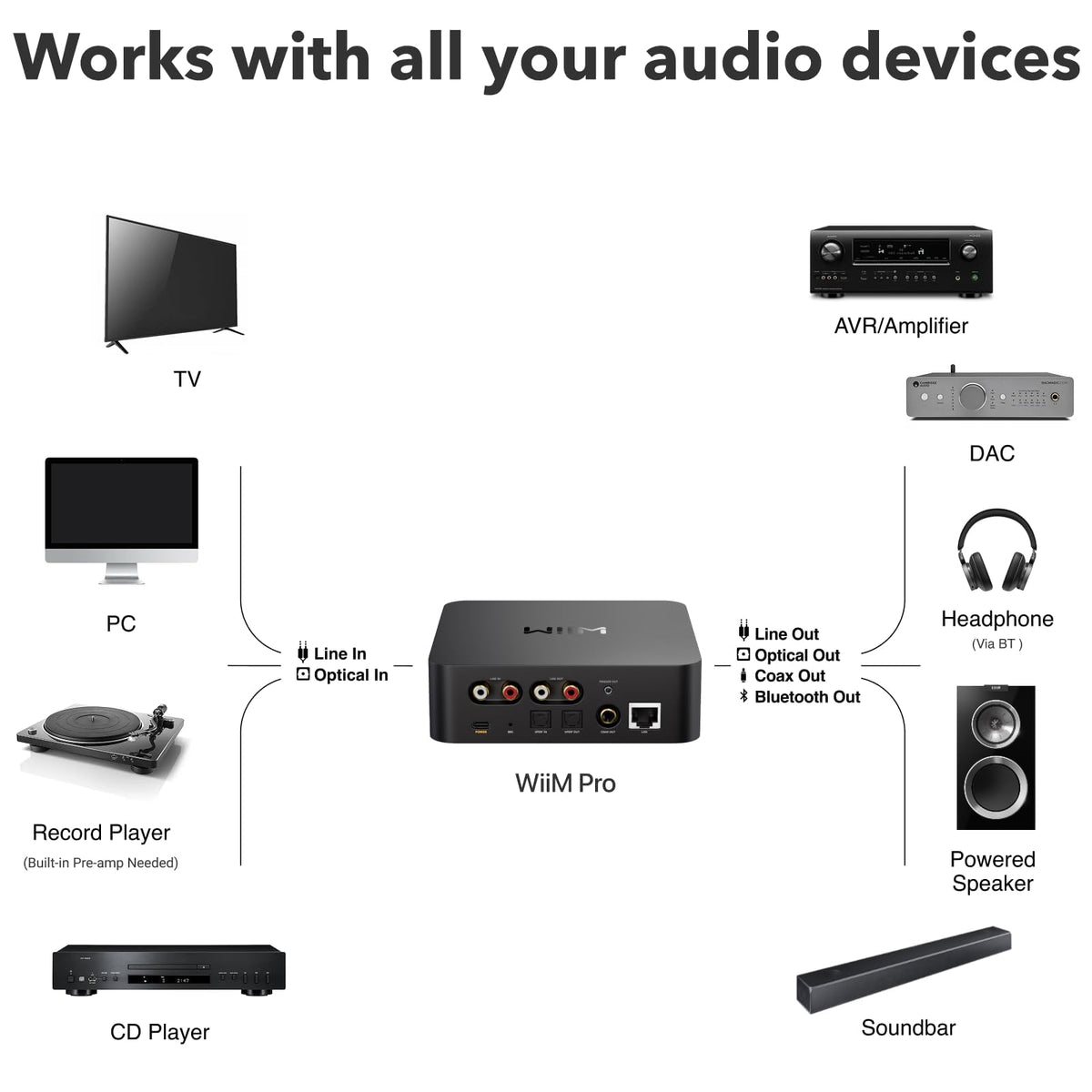 WiiM Pro Music Streamer to Upgrade Stereo with AirPlay 2, Spotify Connect