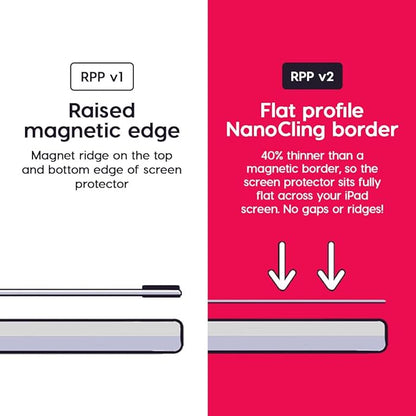 Astropad Rock Paper Pencil v2.0 – Paper Screen Protector for iPad Pro 12.9 inch (Gen 3-6) + Apple Pencil Tips Replacement 2 Pack – Compatible with Apple Pencil 1st/2nd Gens