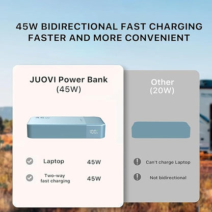 Power Bank, 20000mAh 45W Portable Charger, PD3.0 QC4.0 Fast Charging with LED Display, 2 USB-C, 2 USB-A, Battery Pack for iPhone 15 14 13 Series, MacBook, Galaxy, iPad, and More (Blue)