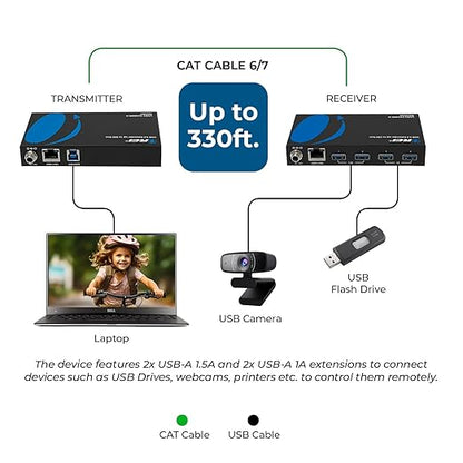 OREI USB 3.2 Over Ethernet HDbaseT Cat6 Extender LAN Upto 330 Feet - Extends 4 Ports USB-A Signal Over LAN Ethernet - Power Over Cable for Long Distance Extension Supports All Operating System