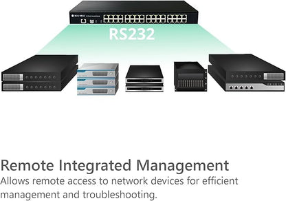 32-Port Console Server, RS232 Serial to Ethernet Device Server, SCG-5632