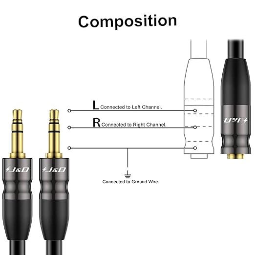 J&D 3.5 mm to 2X 3.5 mm Cable, Gold Plated Joint Copper Shell Heavy Duty 3.5mm 1/8 inch TRS Female to Dual 3.5 mm 1/8 inch TRS Male Y-Splitter Stereo Audio Adapter Cable, 3.3 Feet