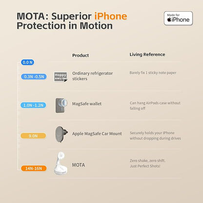 MOTA Gimbal Stabilizer Only for iPhone, [Apple MFi Certified] Phone Gimbal for Recording with Megnetic Holder for Desk, 360 Degree Auto Tracking Gimbal for Vlog, YouTube and Tiktok