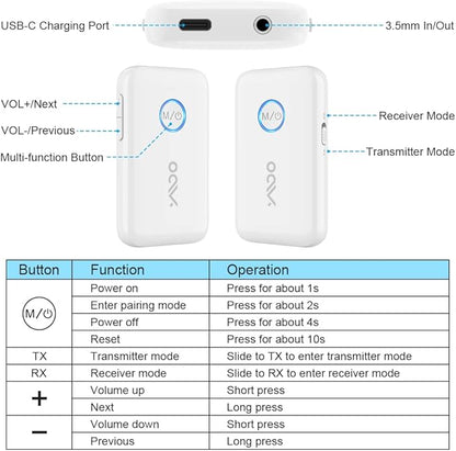 YMOO Bluetooth 5.3 Transmitter Receiver for 2 Wireless Headphones/Speaker/Airplane, 3.5mm Jack AUX Bluetooth Audio Adapter, 22h Long Range AptX Low Latency for Smarphone/Tablet/PC/TV/Home Stereo