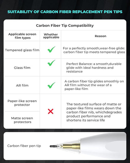 8-Pack Carbon Fiber Replacement Tips for Apple Pencil Pro/2nd/1st Gen/USB-C, Upgraded Nibs for Bare Screen & Tempered Glass with Storage Case - Pink