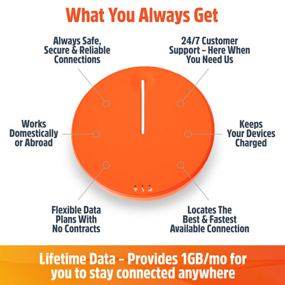 SIMO Solis Hero, 4G Mobile Hotspot, 1GB/Monthly + 30GB Global Data