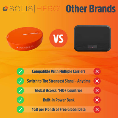 SIMO Solis Hero, 4G Mobile Hotspot, 1GB/Monthly + 30GB Global Data