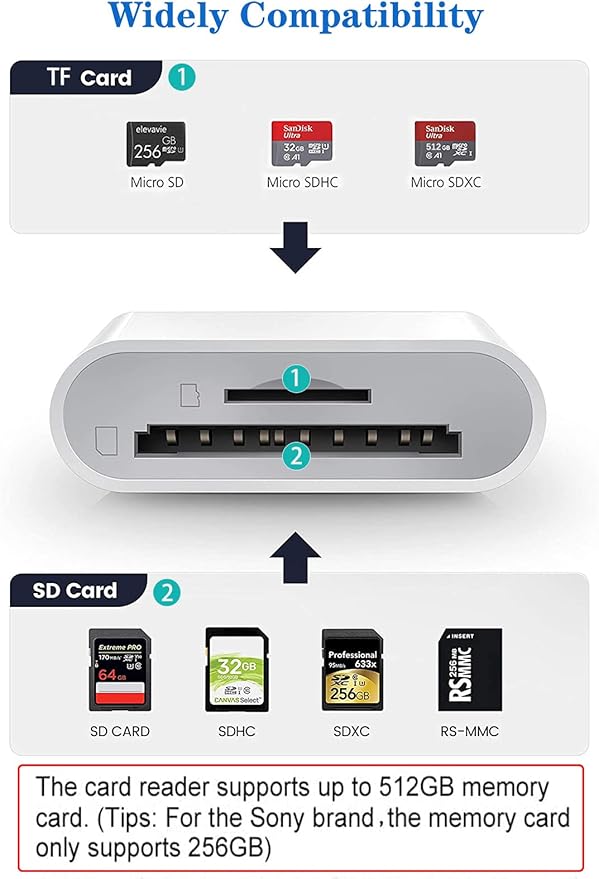 Apple Lightning to SD & TF Card Dual Slot Reader for iPhone/iPad, 2 in 1 Micro SD TF Trail Camera Viewer Memory Card Adapter, Plug and Play