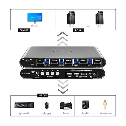 4 Computers 1 DP Monitor Automatic KVM Switch 4K@144Hz 8K30Hz with Complete Cable Set, Hotkey Switching, Support Audio Microphone and USB Hub, Aluminum Alloy Shell, Digital Display, HDR10