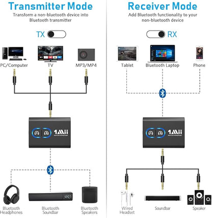 1Mii Bluetooth 5.3 Transmitter Receiver for TV to Wireless Headphones, Dual Link AptX Adaptive/Low Latency/HD Audio, Aux Adapter for Home Stereo, Airplane, Boat, Gym