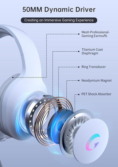 syndesmos CM7002 Gaming Headset for PC, PS5, Xbox Series X|S, Switch, Over-Ear Headphones with 7.1 Surround Sound, 50MM Drivers & Noise Canceling Mic, RGB Comfort Headset for Gaming, Light White