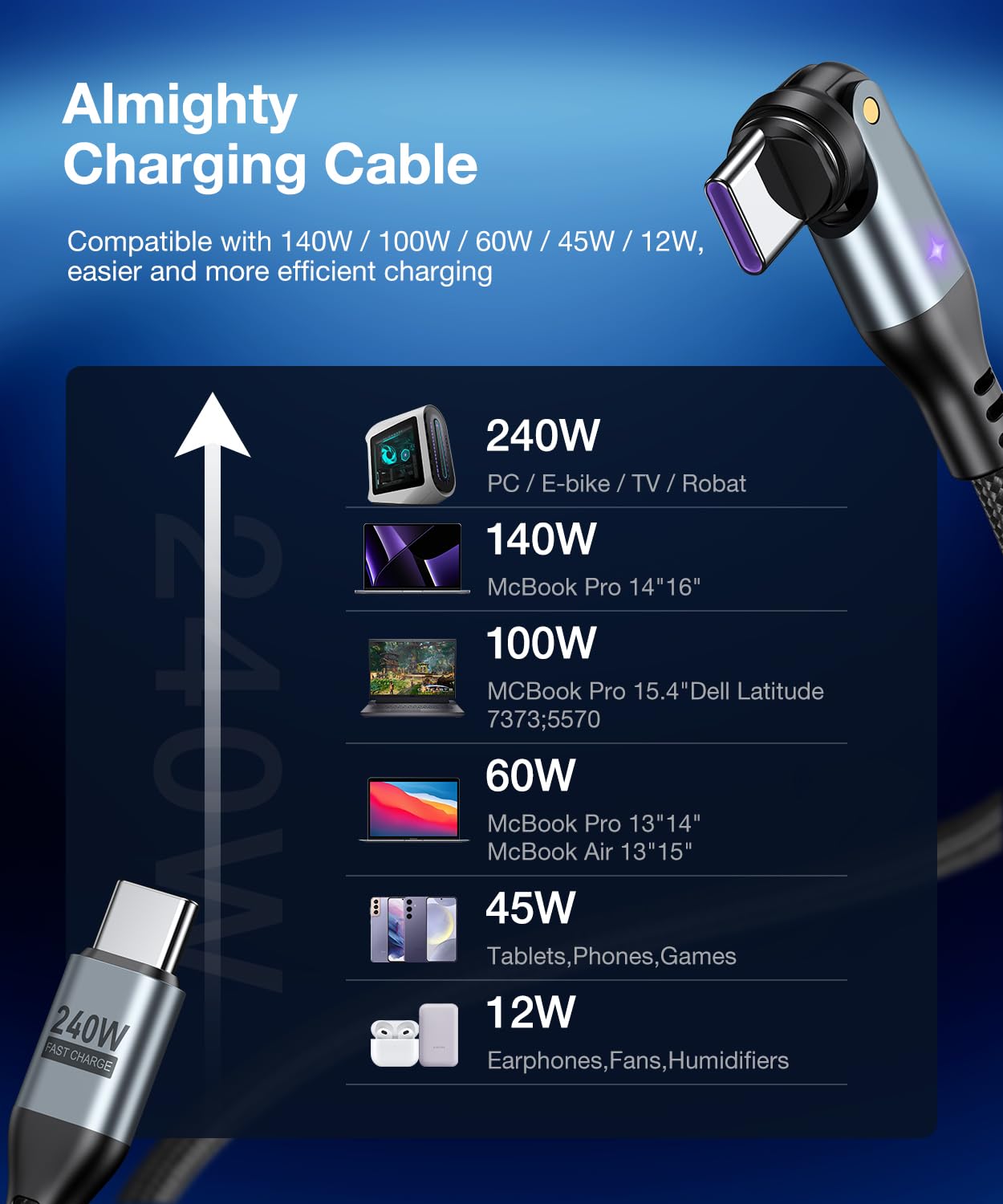 A.S Gen3 USB C Magnetic Charging Cable 240W (2Pack, 3.3ft/6ft), 9Pin Type C to Type C Magnet Charger Cable/360&180 Rotation Magnetic Phone Charger Data Cable for Phone 15/Samsung/M-Book/Pad Series