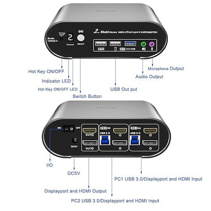 2 Computers 2 Monitors (HDMI + DP) Automatic KVM Switch, 4K@144Hz, 2K@240Hz, Hotkey Switching, Audio and Microphone Output, Aluminum Shell Digital Display, HDR10 with Cables