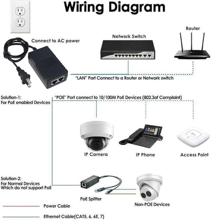 Gigabit POE Injector Adapter, 48V 36W 0.7A, 10/100/1000Mbps IEEE 802.3af Compliant, Up to 100M (328 Feet), for Most Cisco/Polycom/Aastra Phones and More