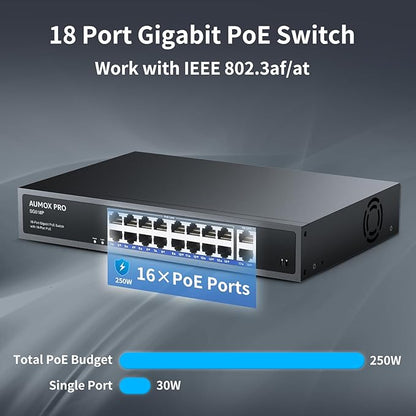 16 Port Gigabit PoE Switch,AUMOX PRO SG518P 18 Ethernet Unmanaged PoE with 2 Gigabit Uplink 250W,Plug and Play,Sturdy Metal Desktop, Wall Mount or Rackmount Network Switch, 802.3af/at Compliant