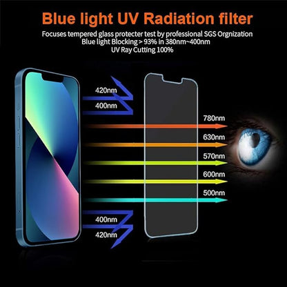 Anti Blue Light Screen Protector for iPhone 16e iPhone 14 iPhone 13 iPhone13pro [3 Pack] 6.1" 9H+ Anti Blue Light Tempered Glass, Anti-Scratch, Case Friendly