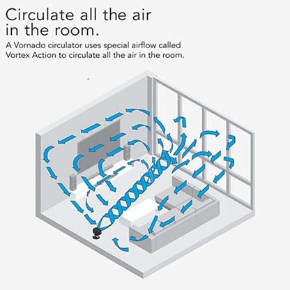 Vornado 660 AE Large Whole Room Works with Alexa Air Circulator Fan with 4 Speeds, Black, A Certified for Humans Device