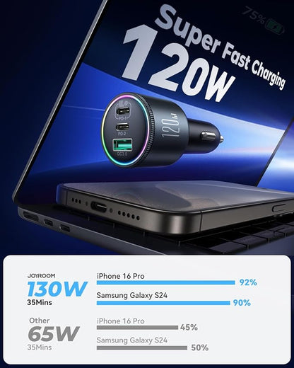 JOYROOM 175W Super Fast Car Charger [GaN] 3-Port Car Charger USB C Fast Charge with USB-C Cable, Car Cigarette Lighter USB Charger for iPhone 17/16/15, Samsung S26/25, Pixel 10, MacBook, iPad and More