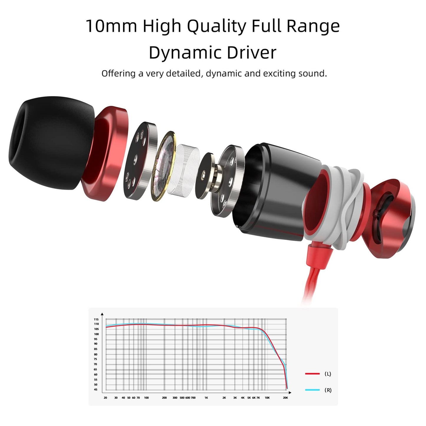 SoundMAGIC E10 Wired Earbuds, No Mic, Premium Hi-Fi, 3.5mm Jack, Red