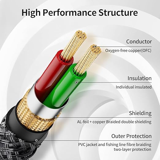 3.5mm to 1/4 Stereo Audio Cable 25 Feet /8M, 1/8" to 6.35mm 1/4" TRS Male Aux Cord Double Shielded with Braiding for Guitar, Amplifiers, PC, Home Theater, Speaker, etc.