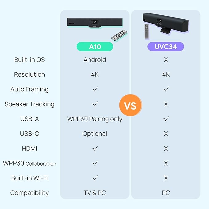 Yealink MeetingBar A10 Video Conference Room System 4K 120° Wide Angle Camera AI Auto Framing Conference Webcam with 8 Mics Arrays Speaker Tracking Noise Cancellation Teams Zoom Certified
