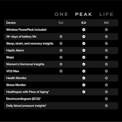 WHOOP – 12-Month Membership – 5.0 Health and Fitness Wearable – 24/7 Activity Tracker
