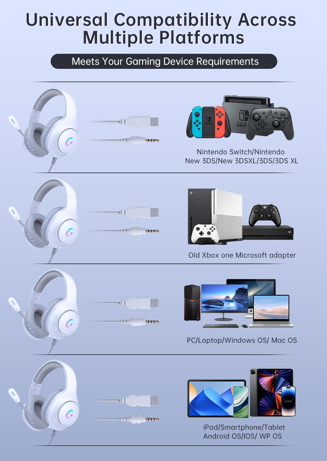 syndesmos CM7002 Gaming Headset for PC, PS5, Xbox Series X|S, Switch, Over-Ear Headphones with 7.1 Surround Sound, 50MM Drivers & Noise Canceling Mic, RGB Comfort Headset for Gaming, Light White