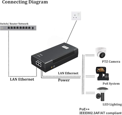PROCET Gigabit PoE Iniector 90W PoE++ Power Injector with 6KV Surge Protector, IEEE802.3af/at Compliant for PTZ Camera, PoS System, Kiosk, Wireless AP, IP Cameras, PT-PSE106GBR-L