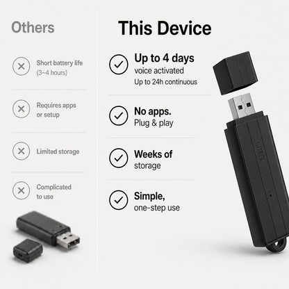 USB Voice Recorder 24 Hours Continuous Recording, 288 Hours Storage Capacity, Easy File Access, Compact for Meetings and Lectures
