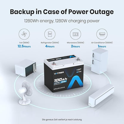12.8V 100Ah Upgrade Group 24 Lithium LiFePO4 Battery, Built-in 100A BMS Rechargeable Battery, Low/High Temperature Cutoff Protection, Perfect for RV, Boat, Off-Grid, Solar Energy System, Backup Power