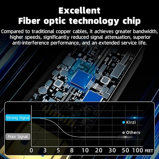 8K HDMI Fiber Optic Cable 15ft, 4K120 8K@60Hz HDMI 2.1 Cable, 48Gbps Ultra High Speed Slim HDMI Optical Audio Cable HDMI Cord, eARC HDR10 HDCP 2.2 Compatible with PS5 Xbox TV Projector.