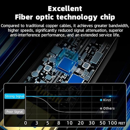 8K HDMI Fiber Optic Cable 50ft, 4K120 8K@60Hz HDMI 2.1 Cable, 48Gbps Ultra High Speed Slim HDMI Optical Audio Cable HDMI Cord, eARC HDR10 HDCP 2.2 Compatible with PS5 Xbox TV Projector