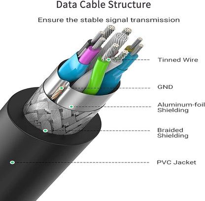 LDKCOK Active USB 3.0 Extension Cable 75ft– Male to Female Extender Cord, USB Extension Cable for USB Flash Drive, Card Reader, Hard Drive, Keyboard, PlayStation, Xbox, VR, Printer, Camera, Laptop