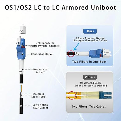 10M/33FT LC to LC Armored Outdoor Fiber Optic Cable, Single Mode Duplex 9/125μm SMF Fiber Patch Cord, OS1/OS2 Compatible, Black LSZH Jacket, Uniboot Jumper for FTTH, Data Center, Long-Distance Use