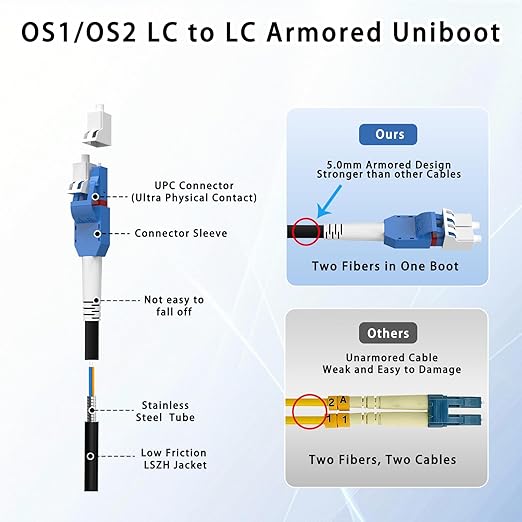 37M/121FT LC to LC Armored Outdoor Fiber Optic Cable, Single Mode Duplex 9/125μm SMF Fiber Patch Cord, OS1/OS2 Compatible, Black LSZH Jacket, Uniboot Jumper for FTTH, Data Center, Long-Distance Use