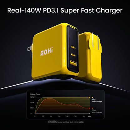 AOHI Magcube 140W USB C Charger PD3.1 3-Port GaN+ Laptop Wall Charger 100W Fast Charging Power Adapter Foldable Plug for MacBook Pro 16'', Dell XPS, iPad Pro, Galaxy, iPhone 17 Pro, Chromebook, Yellow