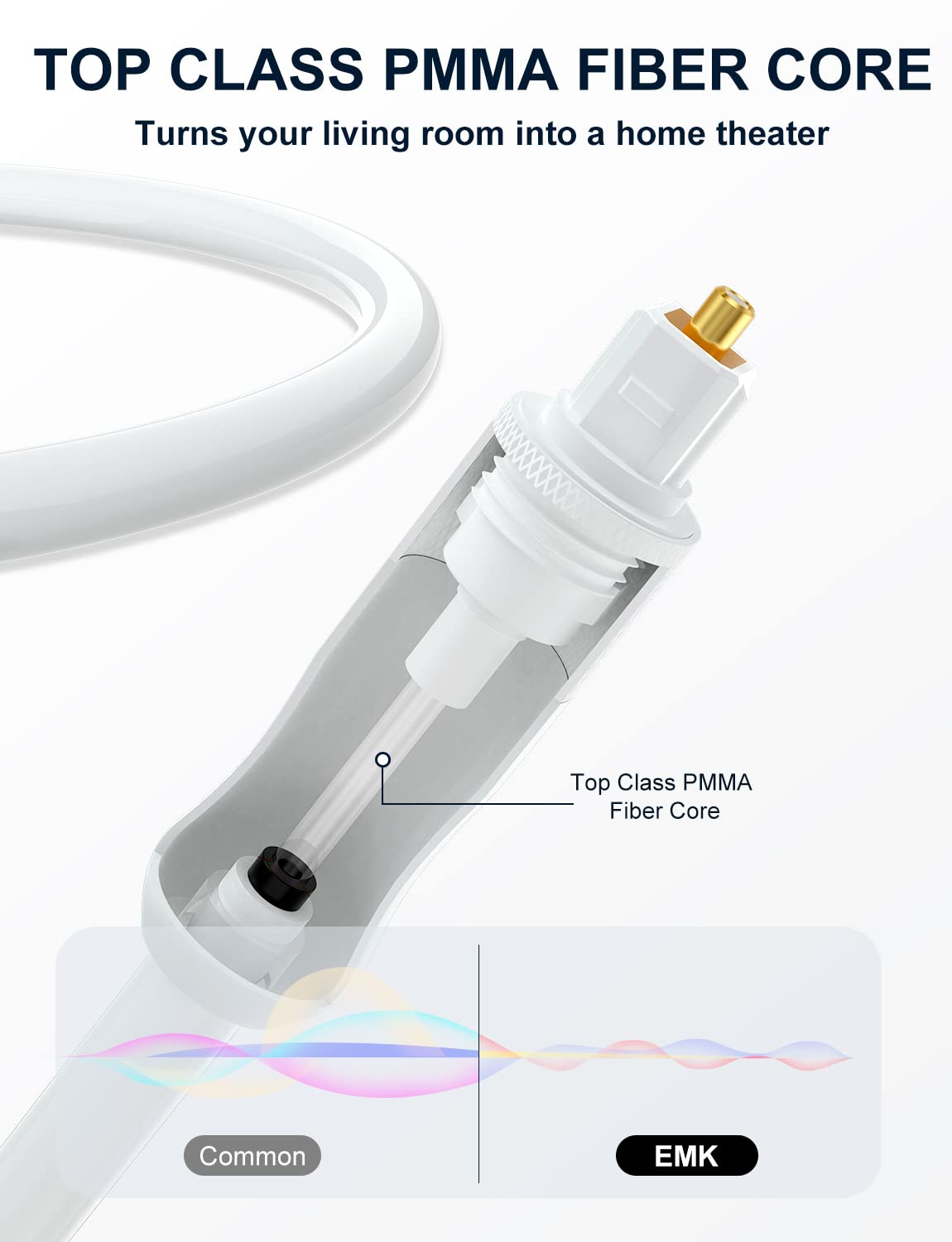 EMK White Optical Audio Cable [14ft/4.6M] - Digital SPDIF Toslink Fiber Optic Cable for Sound Bar, TV, Home Theater, Blu-ray Player - White, High-Speed, Low-Loss, Gold-Plated Connectors