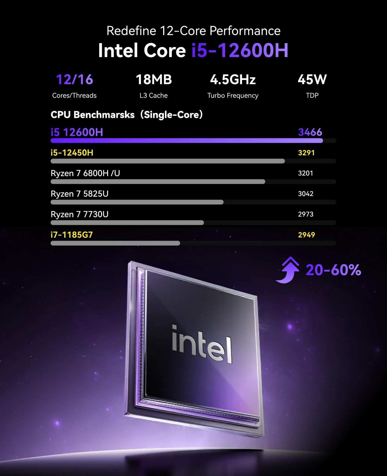 KAMRUI P2 Mini PC Windows 11 Pro, Intel i5-12600H 12 Cores/16 Threads Mini Desktop Computer (Beat i7-1195G7/12450H, Up to 4.5GHz), 16GB RAM 512GB SSD USB3.2/Type-C/Wifi6/BT5.2 for Business Home Office
