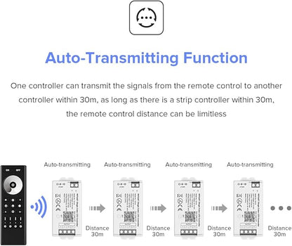 BTF-LIGHTING C01W Monochrome PWM (+V -V) 2PIN LED Strip Dim Brightness 2.4GHz Tuya WiFi Group Controller Alexa Google Home Smartphone APP Control Compatible with WR02RF RC01RFB Remote