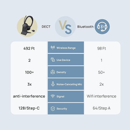 Yealink WH64 Hybrid Wireless Headset Dongle & Charging Stand, 492ft Range DECT&Bluetooth Headphones for Teams, Zoom UC,Dual Ear Noise Cancelling Portable Headsets with 3X Mic, 32H Calls,(PC/Phone)
