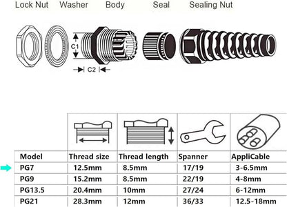 20 Pcs Waterproof Cable Gland, PG7 Thread(3-6.5mm), Made of PA66 Material,waterproof wire grommet Strain Relief Cord Connectors,Suitable for Various Electrical Installations
